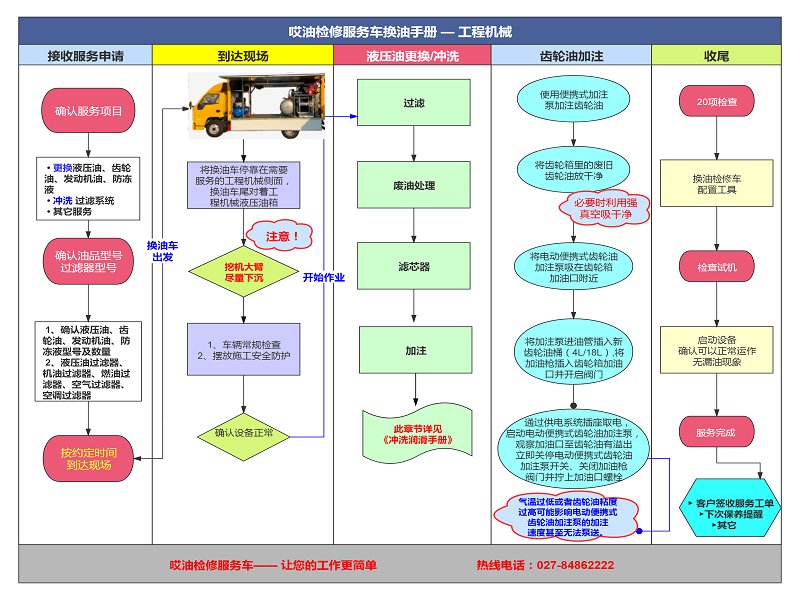 哎油检修车服务手册总引.png