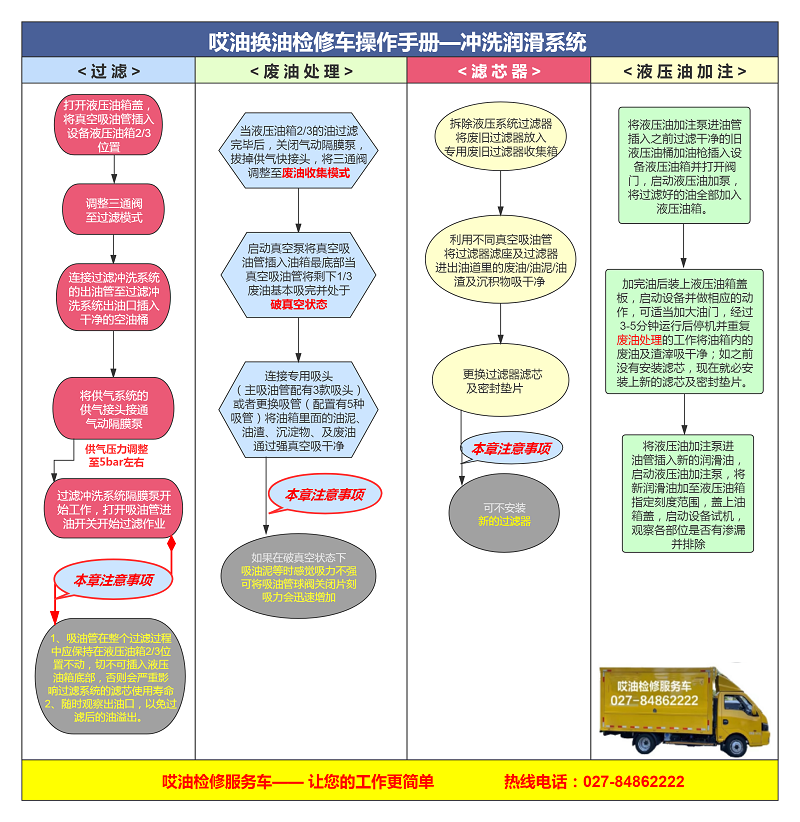 冲洗润滑系统手册.png