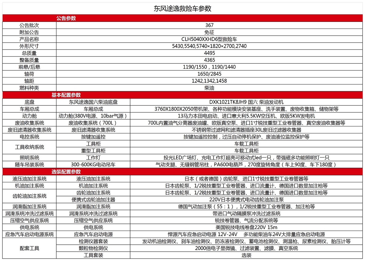 救险车公告参数_东风途逸.jpg