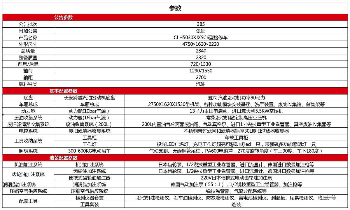 检修车公告参数_长安跨越.jpg